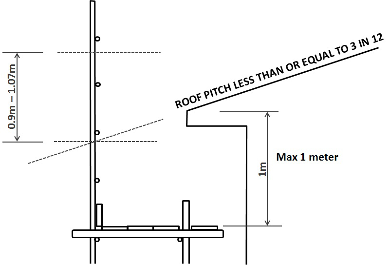 Legislative Interpretations Scaffolding as Guardrails Acceptable
