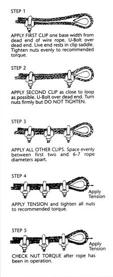 cable clip spacing